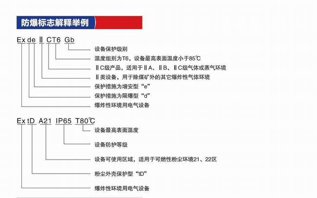 防爆認證流程 防爆認證流程
